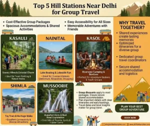 Top 5 Hill Stations Near Delhi for Group Travel